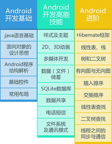 杭州安卓軟件開發價格解析 兼談北大青鳥與北京市場對比